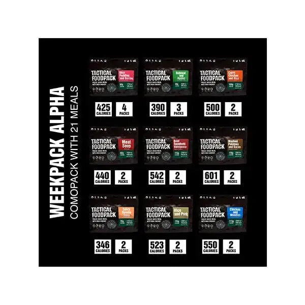 tactical-foodpack-wochenration-weekpack-alpha-ansicht-3
