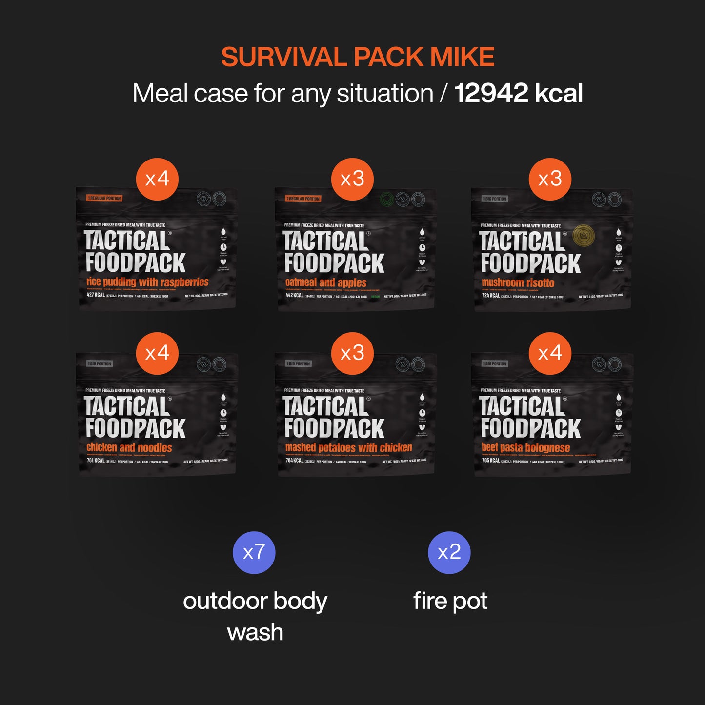 Survival Pack Mike