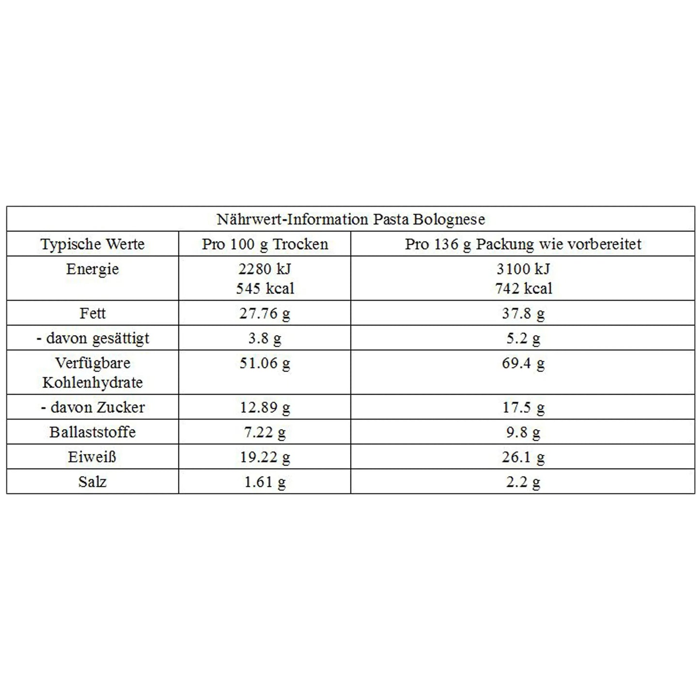 Summit to Eat Pasta Bolognese 125g - ASMC