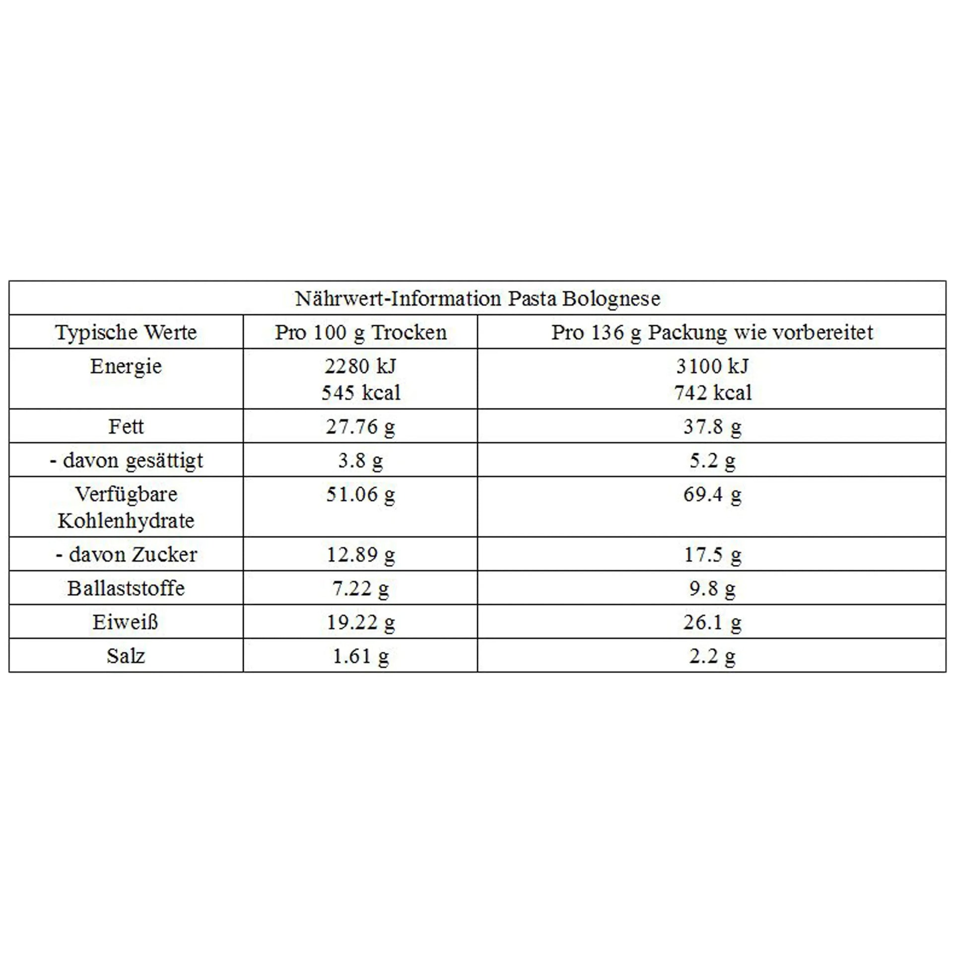 Summit to Eat Pasta Bolognese 125g - ASMC